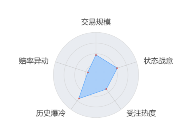  德甲下半程开局多场冷门颠覆积分格局